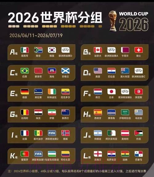 2026美加墨世界杯实时比分高清 2026美加墨世界杯实时比分高清
