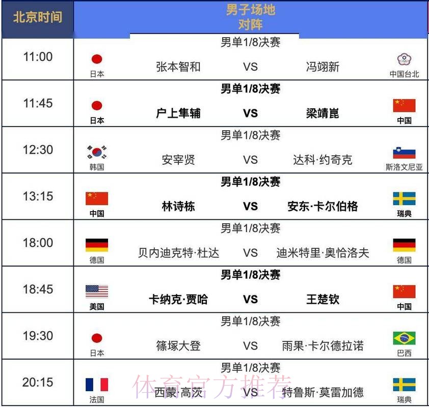 世界杯每日赛程怎么看