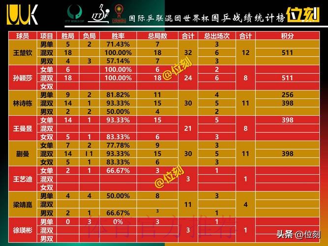 世界杯积分榜准不准