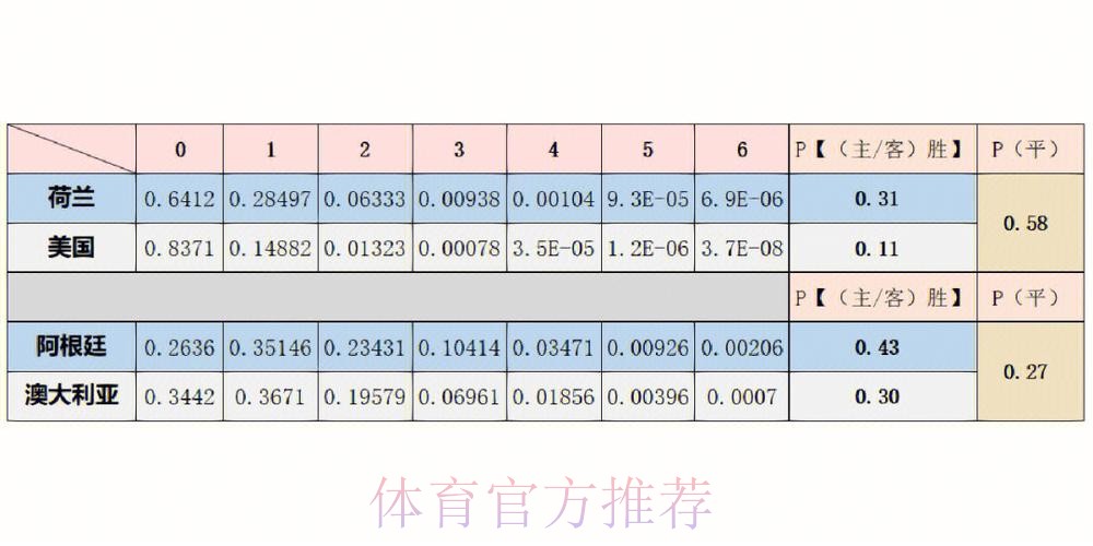 世界杯预测分析怎么看