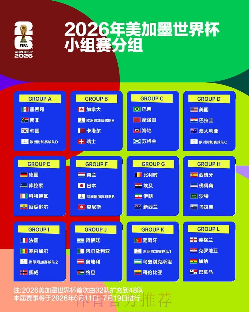 2026世界杯积分榜更新