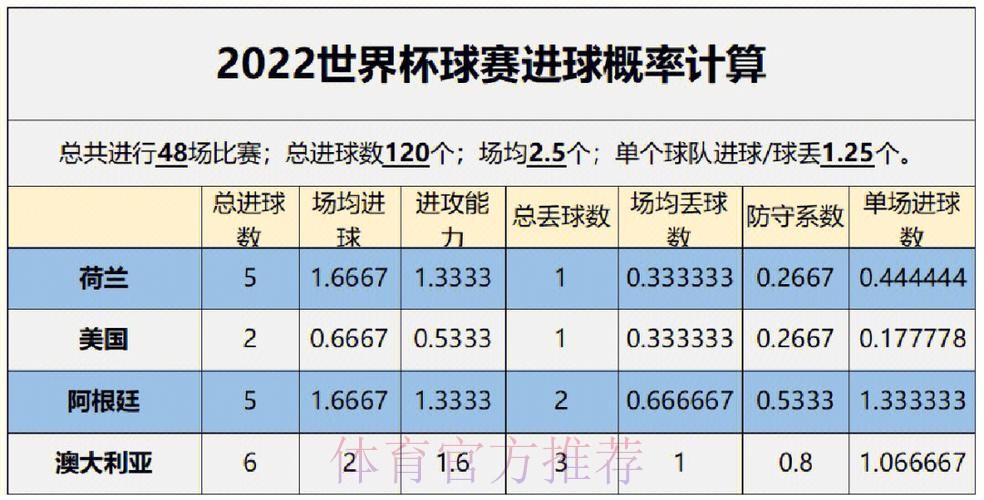 世界杯预测分析 世界杯预测分析