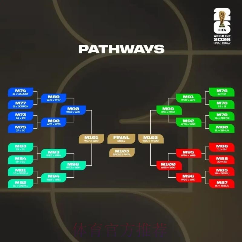 2026美加墨世界杯预测分析怎么查 2026美加墨世界杯预测分析怎么查