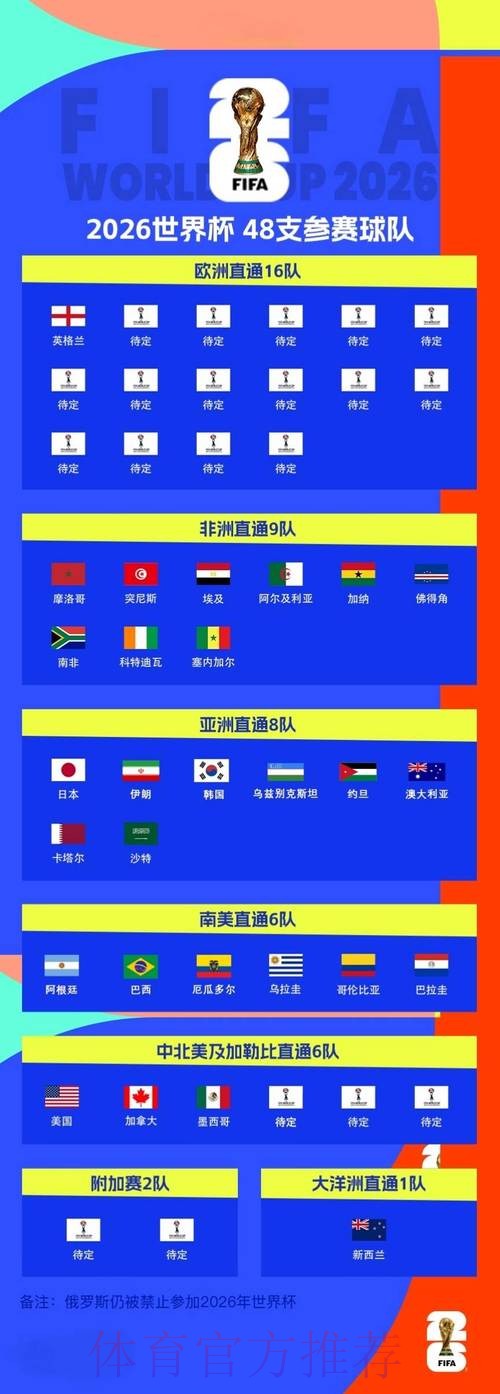 世界杯比分教程官方 世界杯比分教程官方